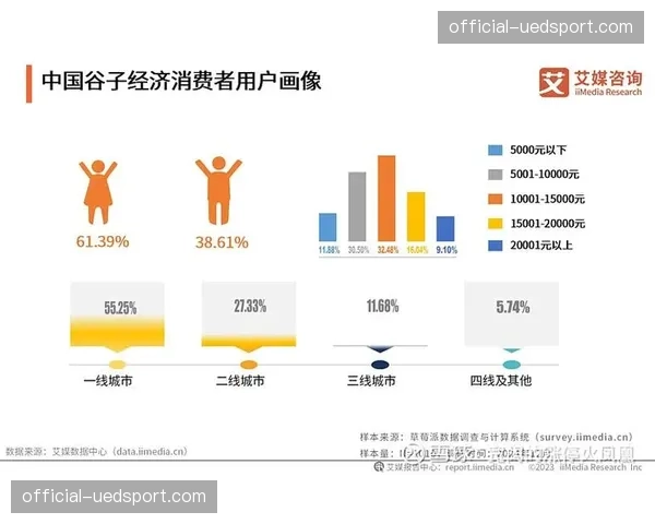 消费行为分析成为决策核心 提升场馆内商业转化效率