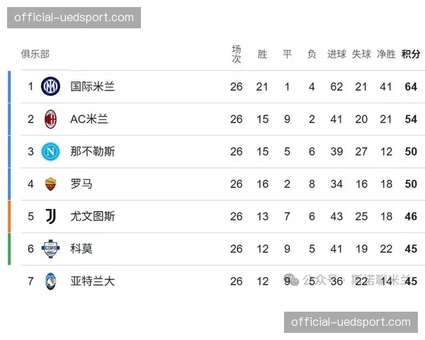 评论：欧冠资格的诱惑，是否让德甲联赛“争四”比“争冠”更惨烈？